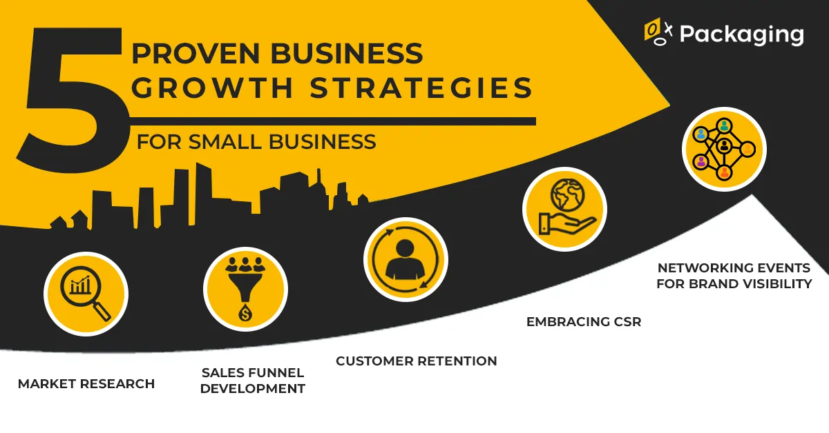 Small Business Growth Strategies