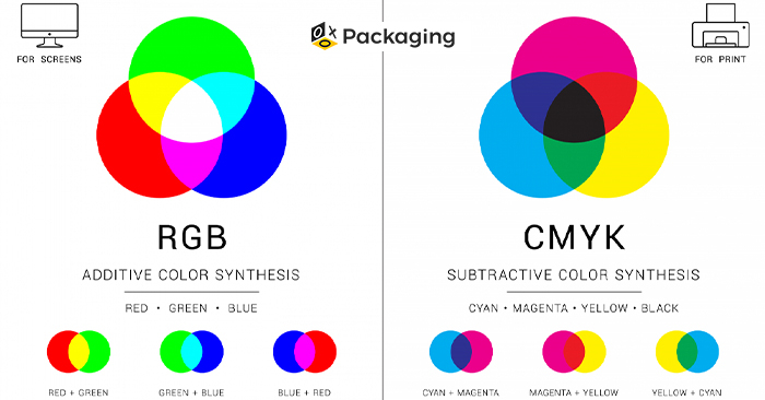 What is CMYK and Why is it used for Printing?