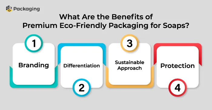 benefits-of-premium-ecofriendly-soap-packaging-boxes