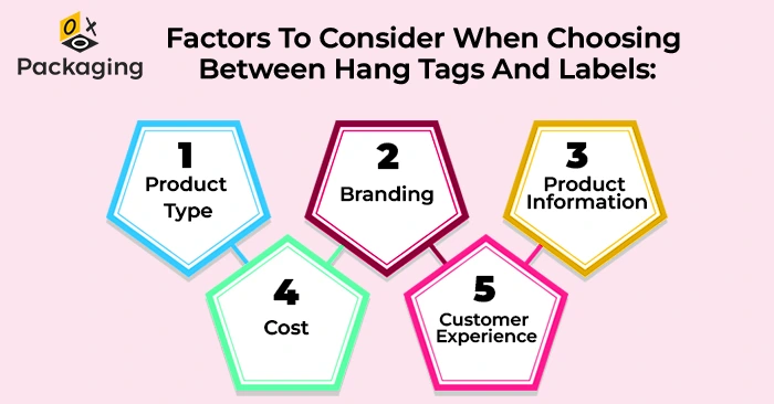 factor-to-consider-choosing-custom-hang-tags-vs-labels