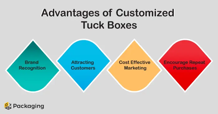 advantages-of-customized-tuck-boxes-oxopackaging