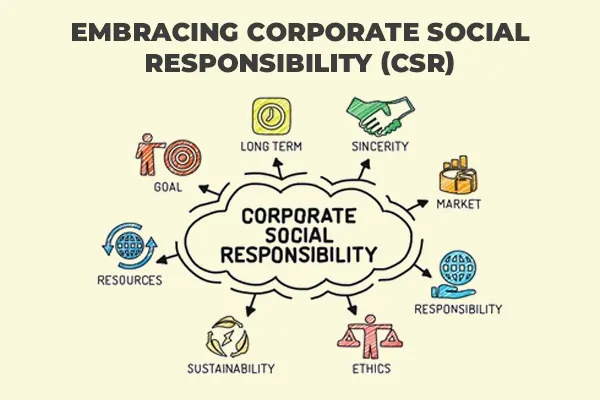 Embracing Corporate Social Responsibility (CSR)