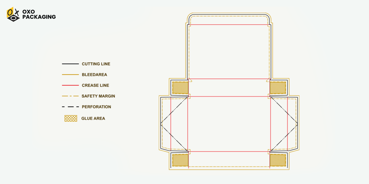 components-of-dieline-how-to-read-it