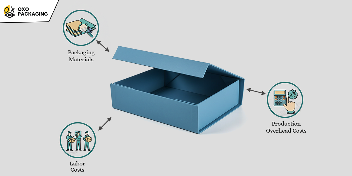 cost factors in manufacturing rigid boxes