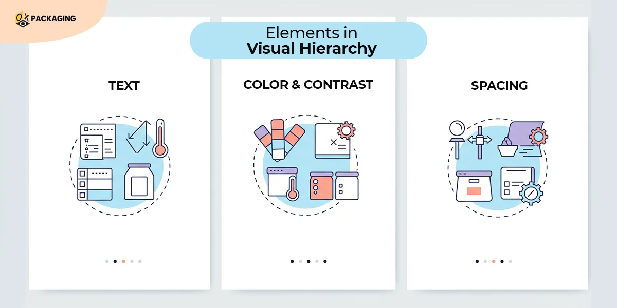 elements invisual hierarchy