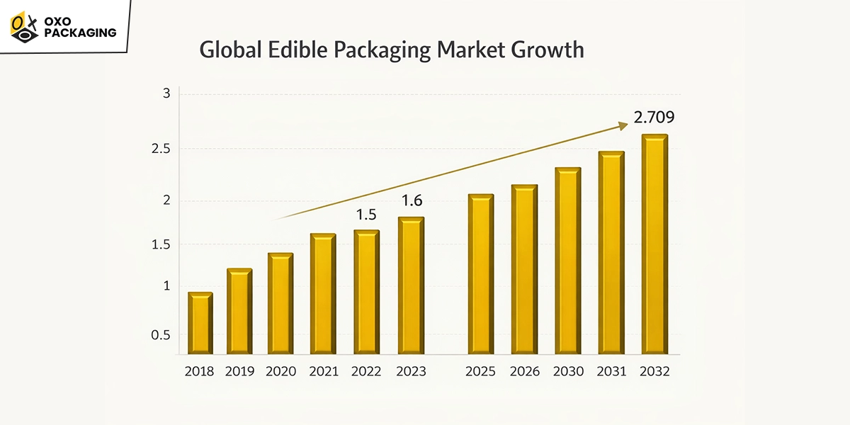 future-of-edible-packaging