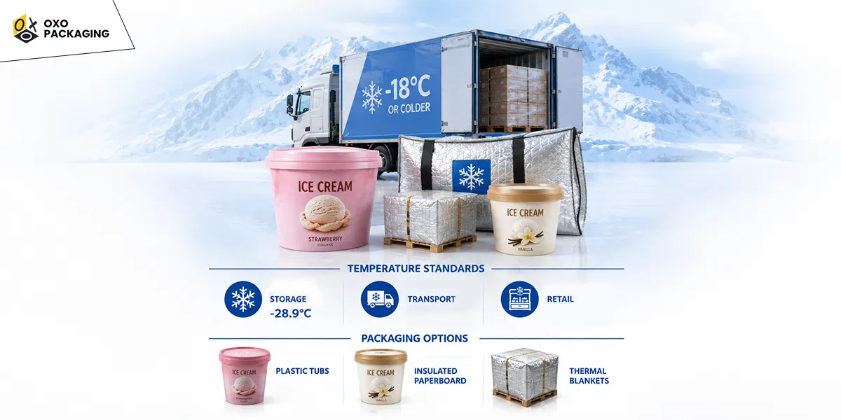 maintain-ice-cream-integrity-through-cold-chain-packaging