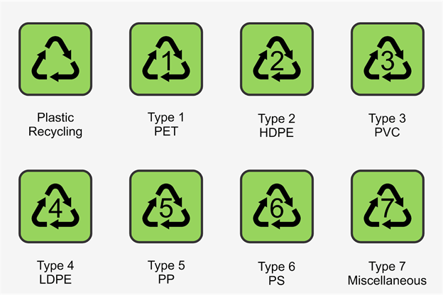Plastic Recycling Symbols 