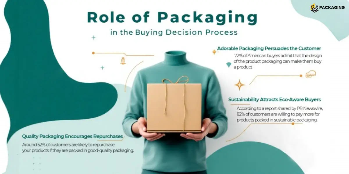 role of packaging in the buying decision process